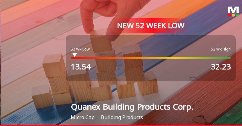 Quanex Building Products Corp. Stock Plummets to 52-Week Low of $13.54