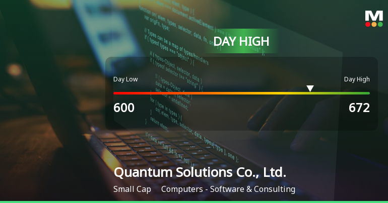 Quantum Solutions Soars 9.17%, Hits Intraday High of JPY 672.00
