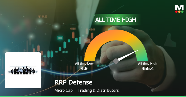 RRP Defense Reaches All-Time High, Signaling Strong Marke...