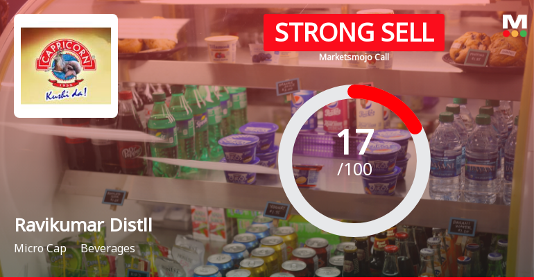 Ravikumar Distilleries Faces Market Sentiment Shift Amid Mixed Performance Metrics