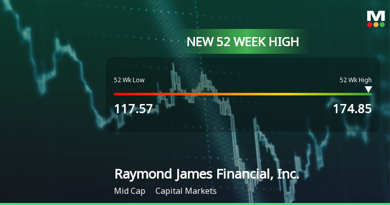 Raymond James Financial Hits New 52-Week High of $174.85