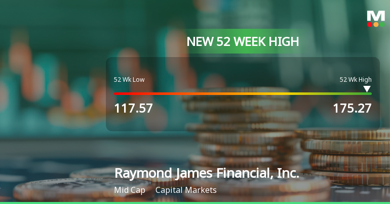 Raymond James Financial Hits New 52-Week High of $175.27