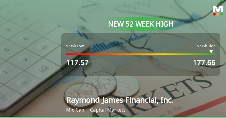 Raymond James Financial Hits New 52-Week High of $177.66
