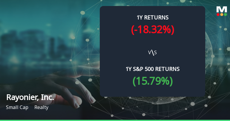 Rayonier Stock Forms Golden Cross, Signaling Potential Bullish Breakout