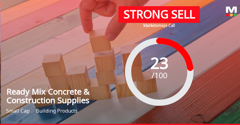 Ready Mix Concrete Adjusts Valuation Amidst Declining Profitability and Market Underperformance
