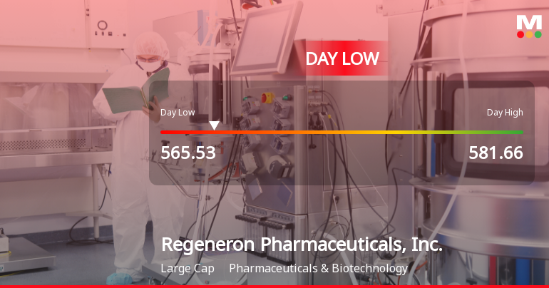 Regeneron Pharmaceuticals Hits Day Low Amid Price Pressure at $565.53