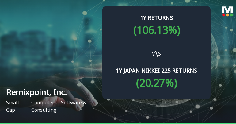 Remixpoint Achieves 106.13% Return, Establishing It as a Multibagger in Software Sector