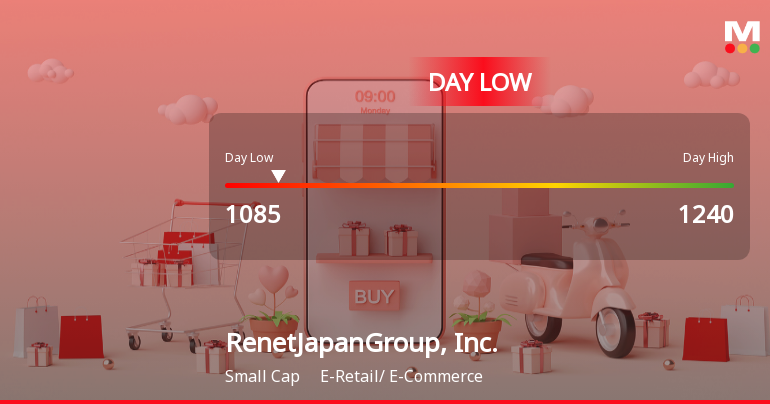 RenetJapanGroup, Inc. Hits Day Low of JPY 1,085 Amid Price Pressure