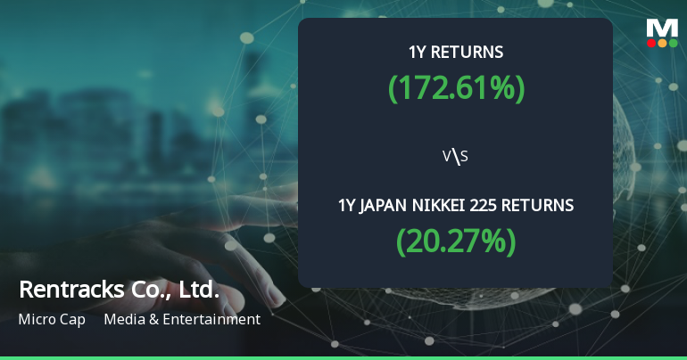 Rentracks Co., Ltd. Achieves Multibagger Status with 172.61% Stock Surge Over Past Year