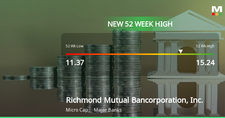 Richmond Mutual Bancorporation Hits New 52-Week High of $15.24