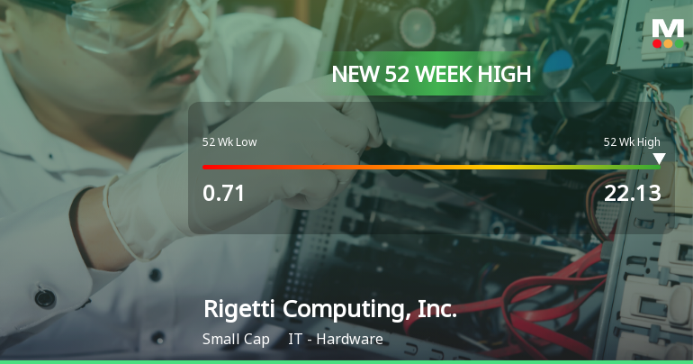 Rigetti Computing Reaches New 52-Week High of $22.12