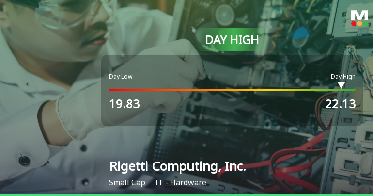 Rigetti Computing Hits Day High with 9.95% Surge in Strong Intraday Performance