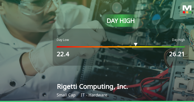 Rigetti Computing Hits Day High with 12.51% Surge in Strong Intraday Performance