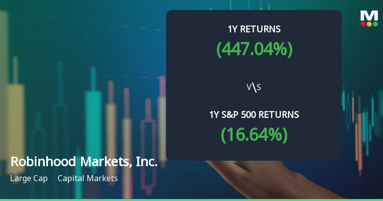 Robinhood Markets, Inc. Experiences Revision in Stock Evaluation Amid Strong Performance Metrics