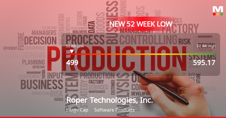 Roper Technologies Hits New 52-Week Low at $499.00