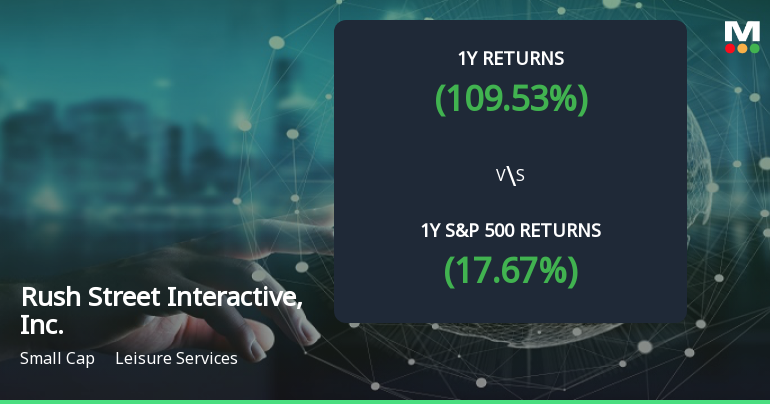 Rush Street Interactive Achieves 109.53% Annual Return, Establishing It as a Multibagger Stock