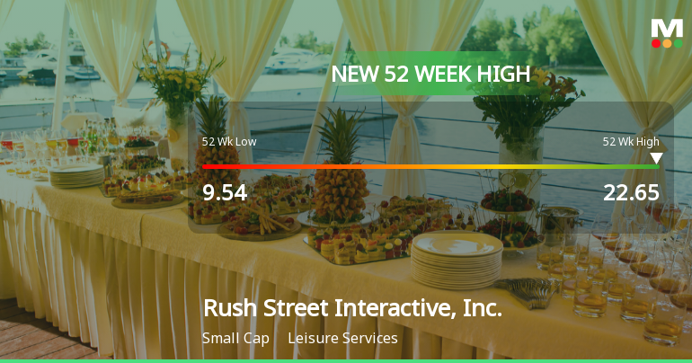 Rush Street Interactive Hits New 52-Week High of $22.65