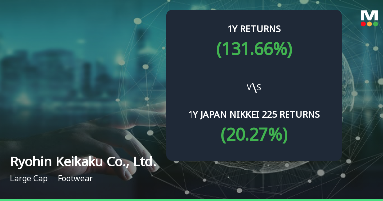 Ryohin Keikaku Emerges as Multibagger Stock with 131.66% Annual Return, Outperforming Nikkei 225