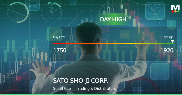 SATO SHO-JI CORP. Hits Day High with Strong 10.17% Surge