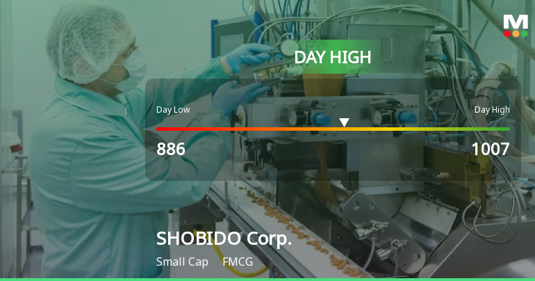 SHOBIDO Corp. Hits Day High with 7.1% Surge in Strong Intraday Performance