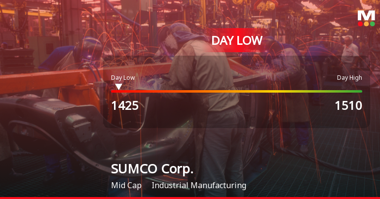 SUMCO Corp. Stock Hits Day Low Amid Price Pressure, Drops to JPY 1,425.00