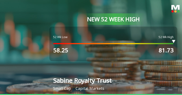 Sabine Royalty Trust Hits New 52-Week High of $81.73