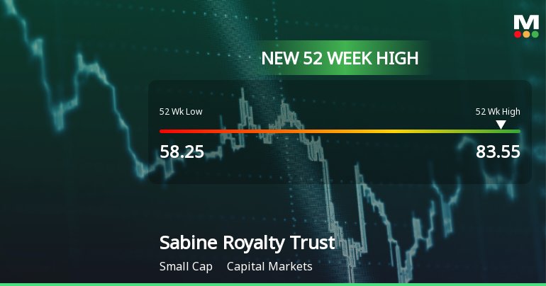 Sabine Royalty Trust Hits New 52-Week High at $83.55