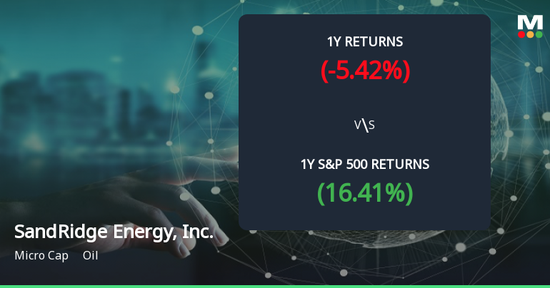 SandRidge Energy Forms Golden Cross, Signaling Potential Bullish Breakout
