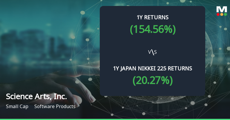 Science Arts, Inc. Achieves 154.56% Annual Growth, Establishing It as a Multibagger in Software Sector