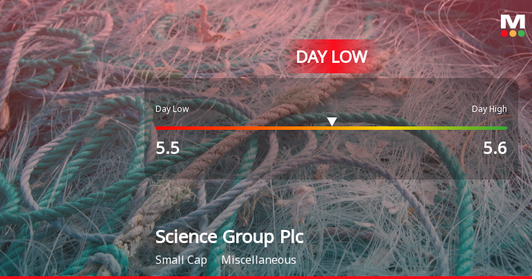 Science Group Plc Hits Day Low of GBP 5.50 Amid Price Pressure