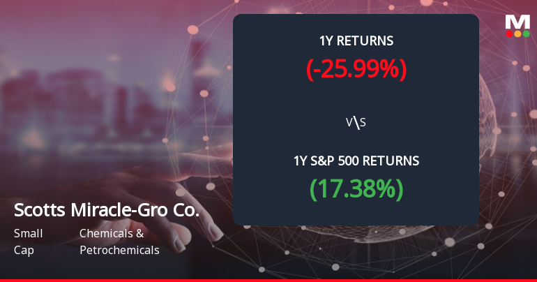 Scotts Miracle-Gro Co. Forms Death Cross, Signaling Bearish Trend Ahead