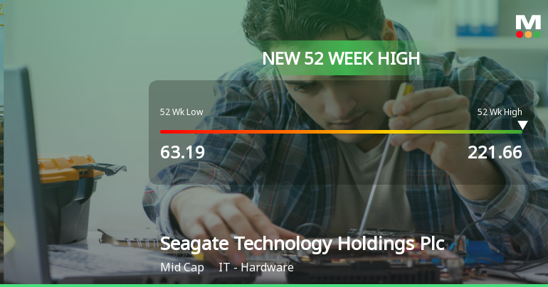 Seagate Technology Reaches New 52-Week High of $221.66