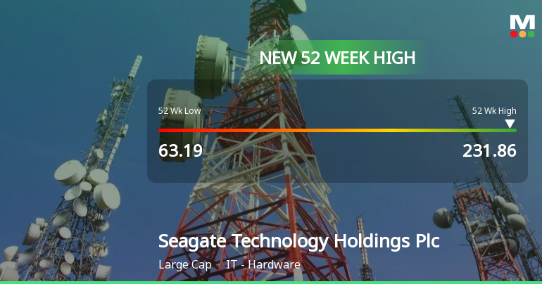 Seagate Technology Reaches New 52-Week High of $231.86