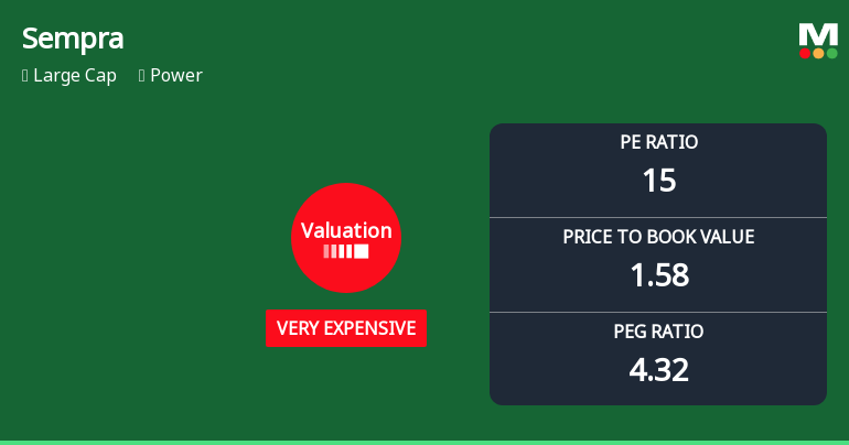 Sempra Experiences Valuation Adjustment Amid Competitive Power Industry Landscape