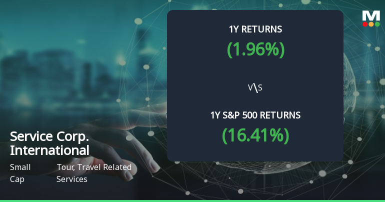 Service Corp. International Forms Golden Cross, Signals Bullish Breakout Ahead