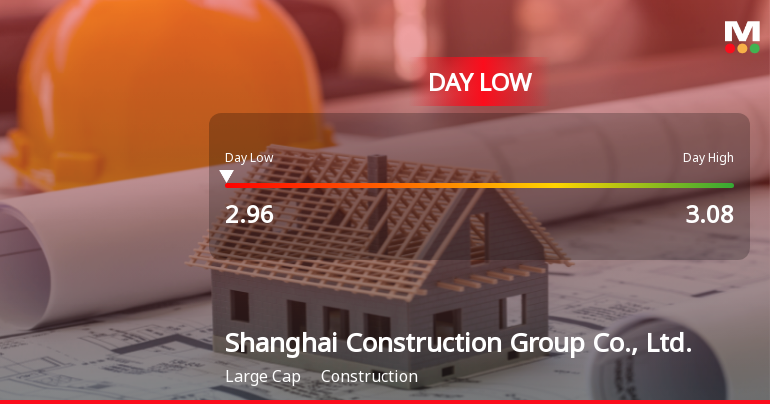 Shanghai Construction Group Hits Day Low of CNY 2.96 Amid Price Pressure