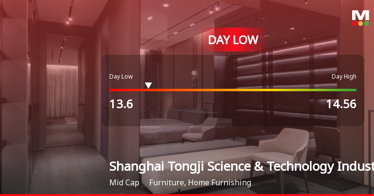 Shanghai Tongji Stock Hits Day Low of CNY 13.60 Amid Price Pressure