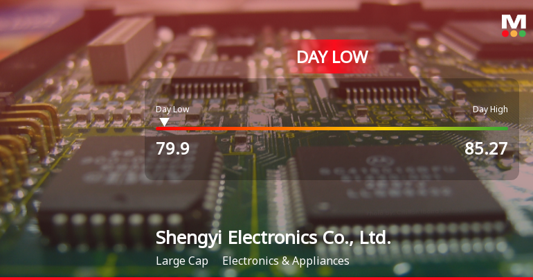 Shengyi Electronics Hits Day Low at CNY 79.90 Amid Price Pressure
