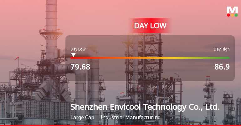 Shenzhen Envicool Stock Hits Day Low of CNY 79.68 Amid Price Pressure