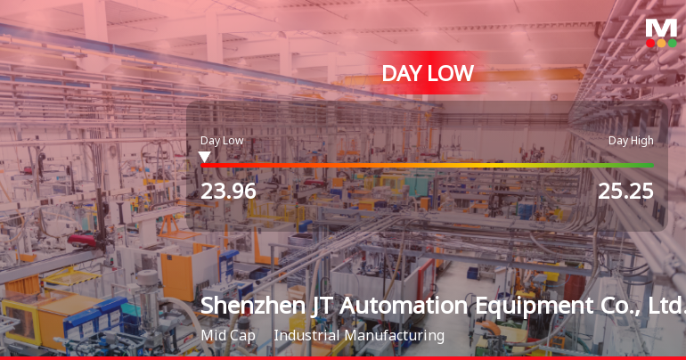 Shenzhen JT Automation Hits Day Low Amid Price Pressure, Closes at CNY 23.96