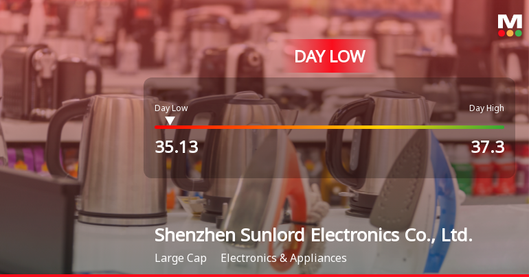 Shenzhen Sunlord Electronics Hits Day Low Amid Price Pressure at CNY 35.13
