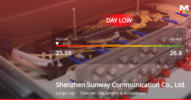 Shenzhen Sunway Communication Hits Day Low of CNY 25.55 Amid Price Pressure