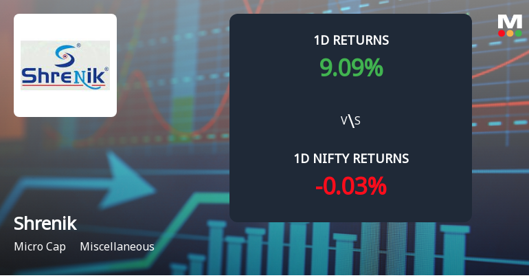 Shrenik Ltd Stock Surges 9.09% Today, Marking 11.11% Weekly Gain Amid Market Decline