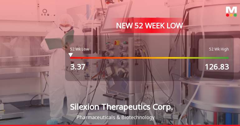 Silexion Therapeutics Corp. Stock Plummets to New 52-Week Low of $3.37