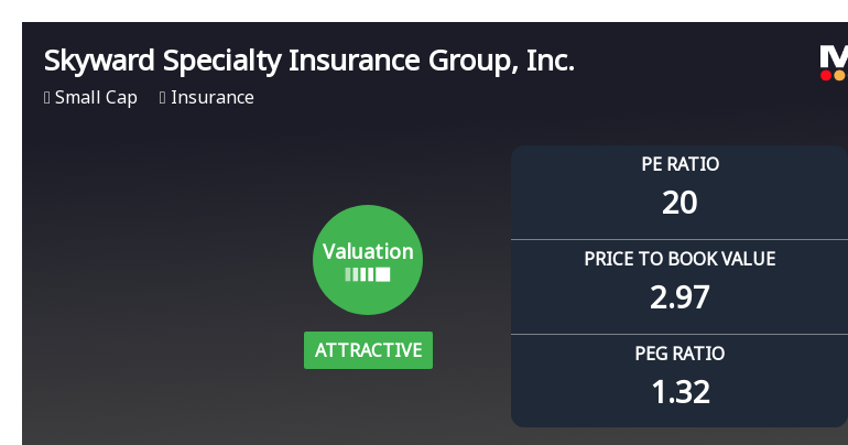 Skyward Specialty Insurance Group, Inc. Experiences Revision in Stock Evaluation Amid Market Dynamics