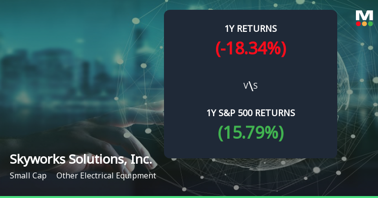 Skyworks Solutions Forms Golden Cross, Signaling Potential Bullish Breakout