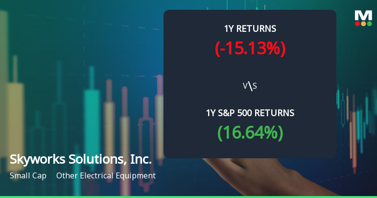 Skyworks Solutions, Inc. Experiences Revision in Stock Evaluation Amid Market Fluctuations