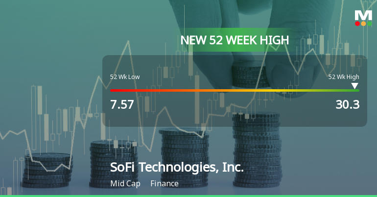 SoFi Technologies Hits New 52-Week High of $30.30, Soars 324% Yearly