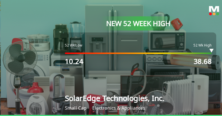 SolarEdge Technologies Hits New 52-Week High at $38.67