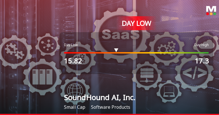 SoundHound AI Stock Hits Day Low of $15.82 Amid Price Pressure